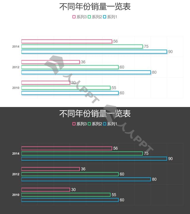 三组数据对比简约条形图PPT图表长图