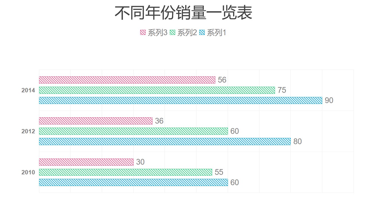 三组数据对比条形图PPT图表