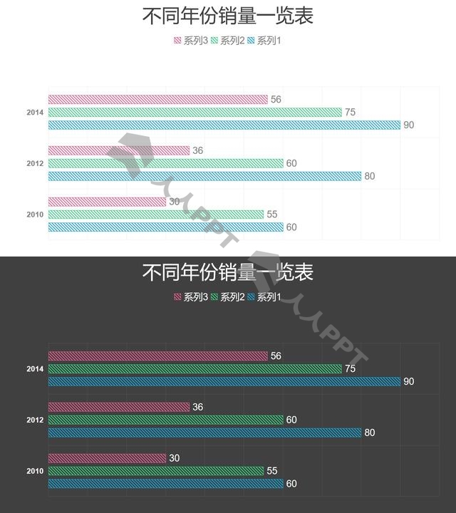 三组数据对比条形图PPT图表长图