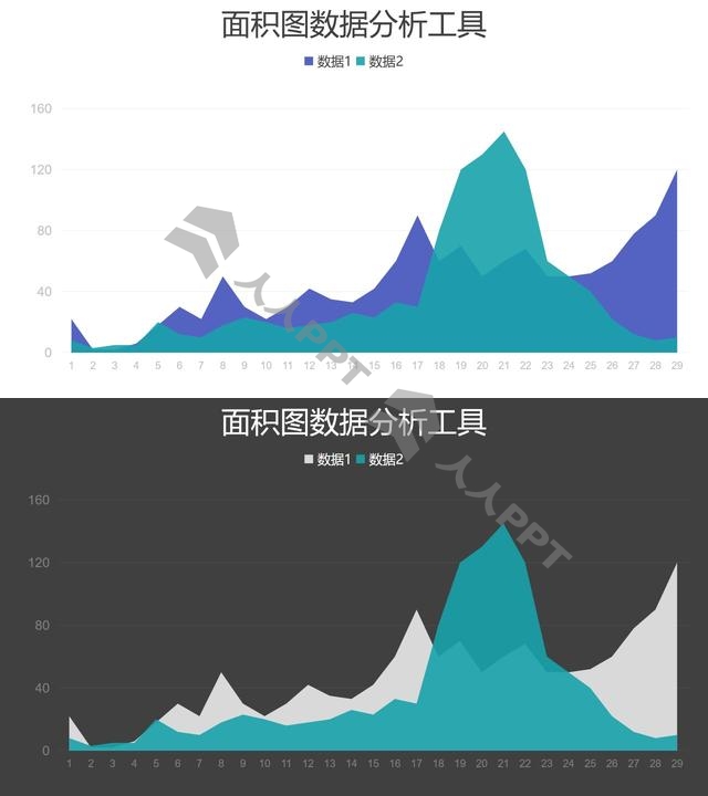 两组数据展示面积图数据分析工具PPT图表长图