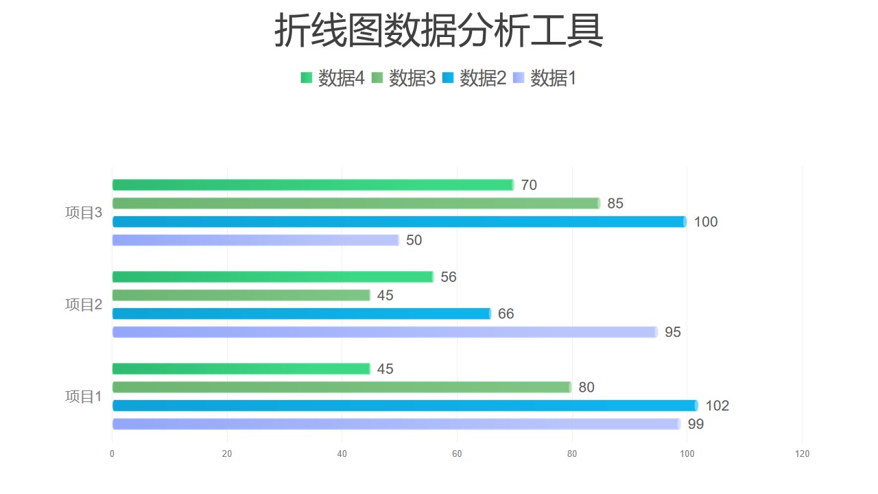 四组数据对比简约条形图PPT图表