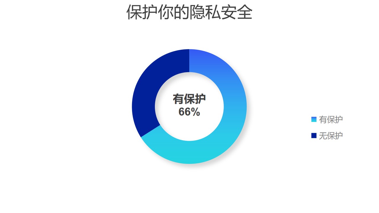 蓝色圆环图数据分析工具PPT图表