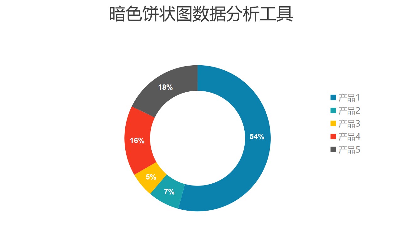 深色圆环图数据分析工具PPT图表