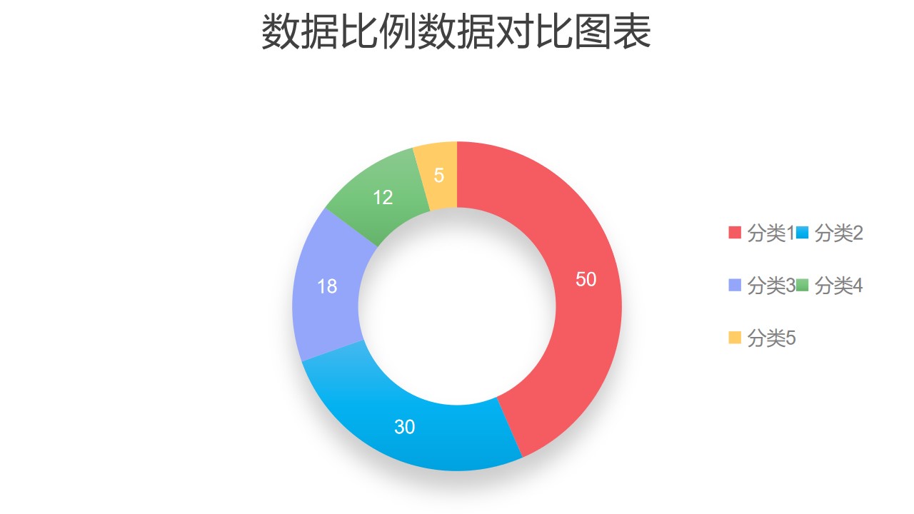 彩色圆环图数据分析工具PPT图表