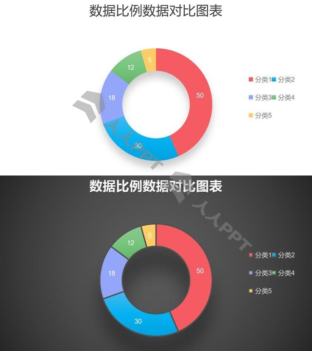 彩色圆环图数据分析工具PPT图表长图