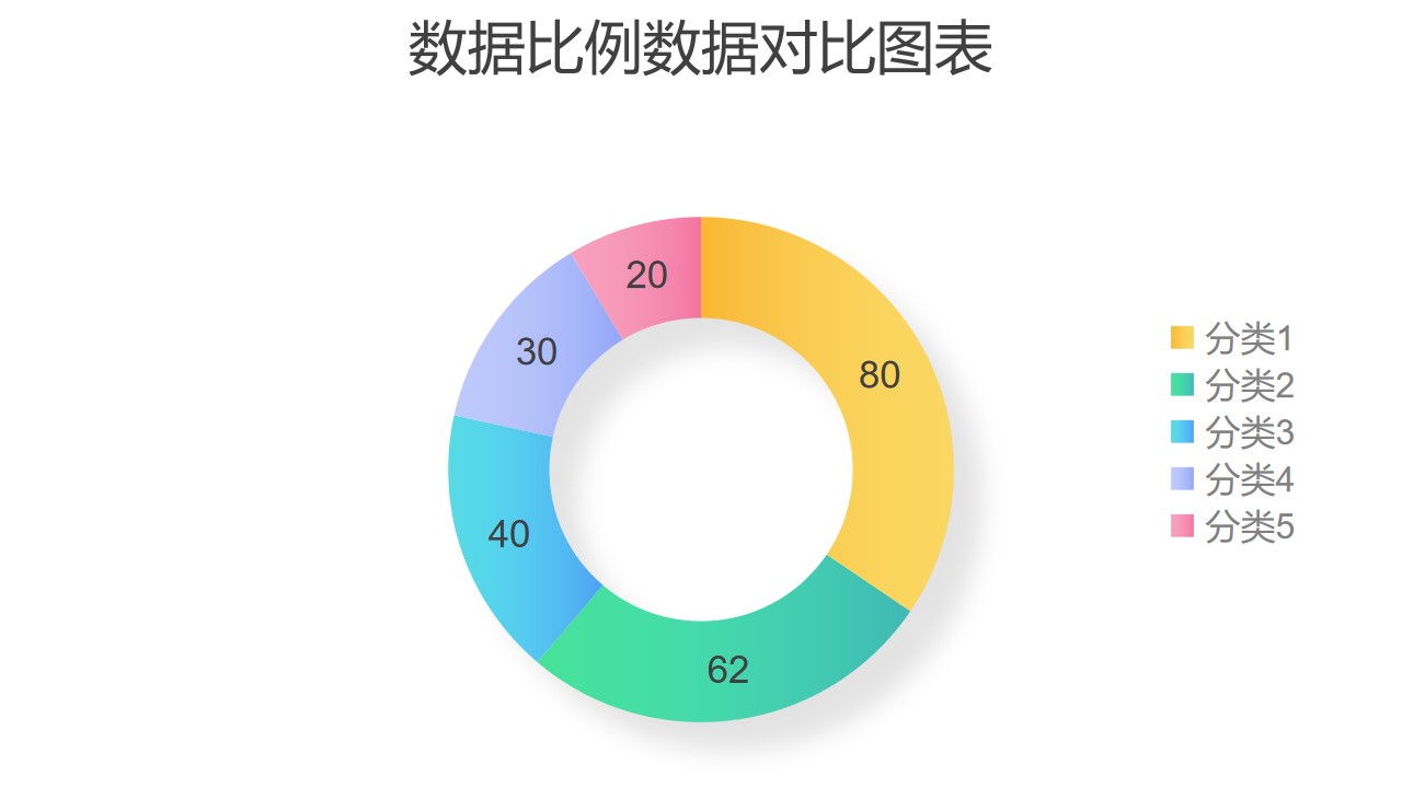 彩色圆环图数据占比分析工具PPT图表