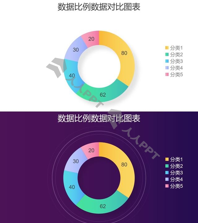 彩色圆环图数据占比分析工具PPT图表长图