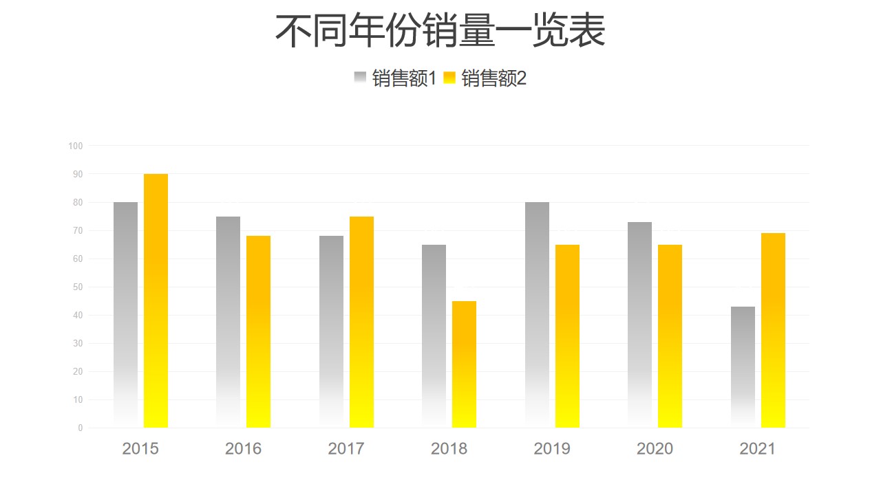 不同年份销量对比柱状图数据分析PPT图表