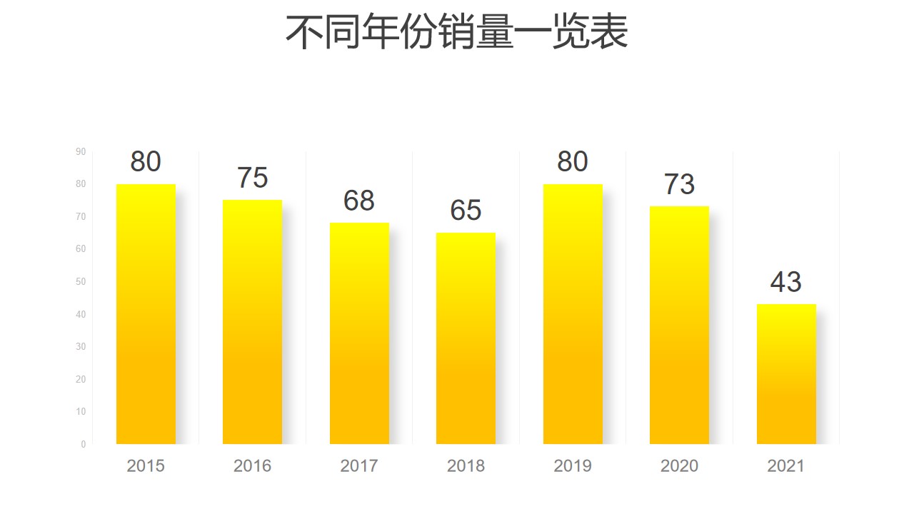 黄色渐变柱状图数据分析PPT图表