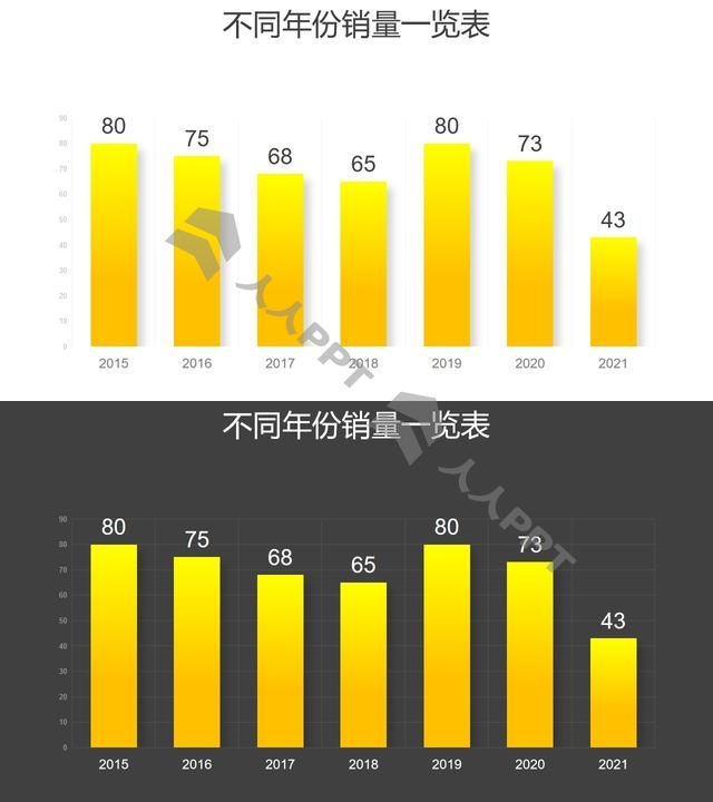 黄色渐变柱状图数据分析PPT图表长图