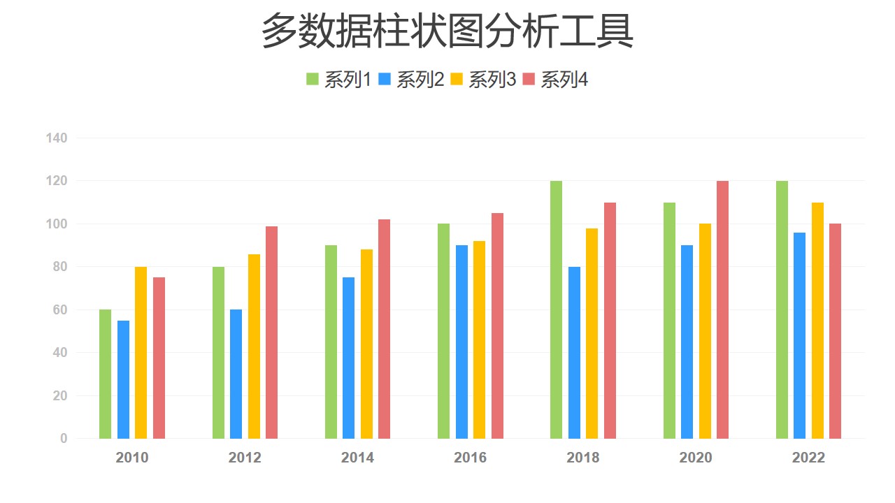 多组数据柱状图分析工具PPT图表