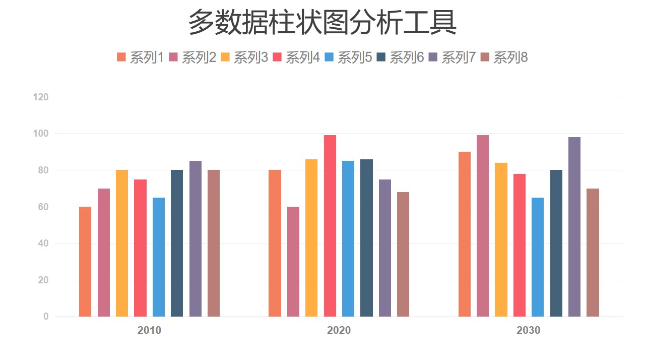 多组数据彩色柱状图分析工具PPT图表