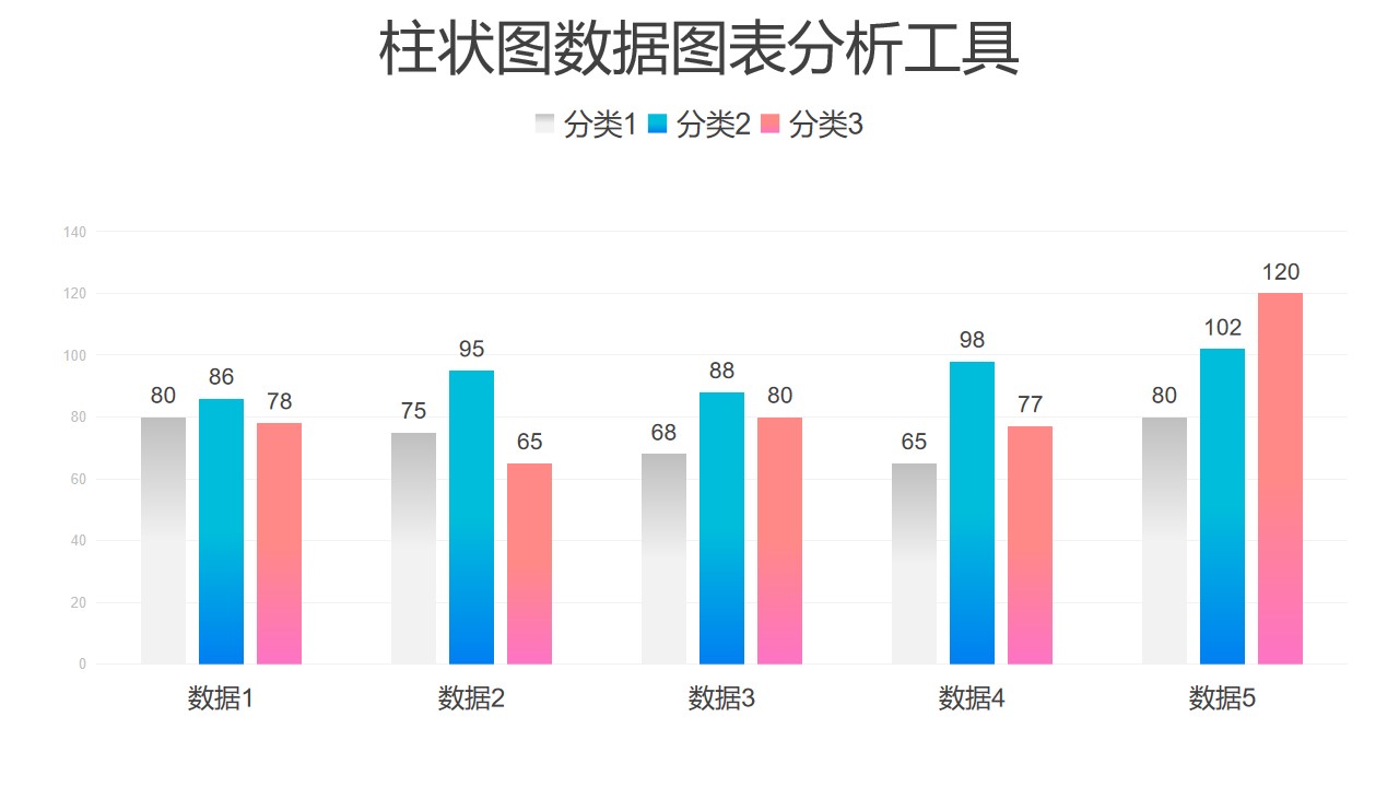 彩色渐变柱状图四组数据分析PPT图表