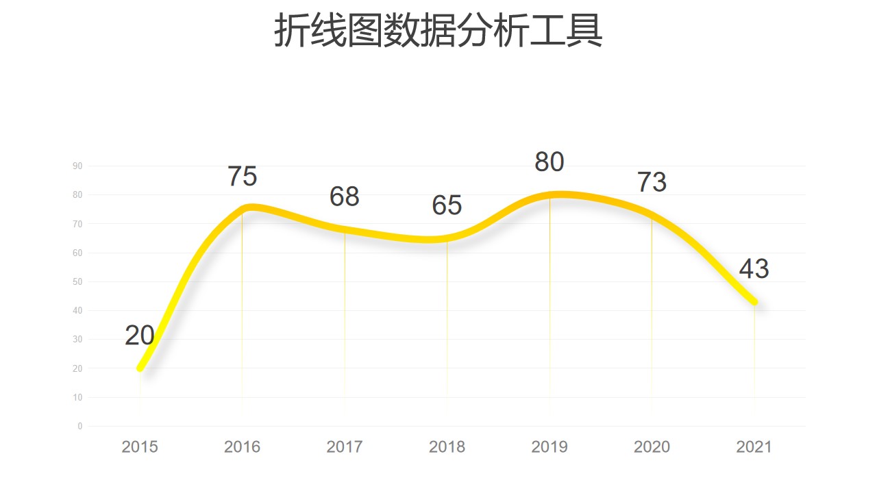 黄色简约清新折线图分析工具PPT图表