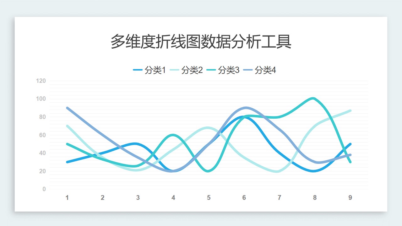 多维度折线图数据分析工具PPT图表