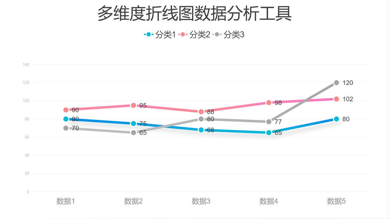 三组数据对比折线图分析工具PPT图表