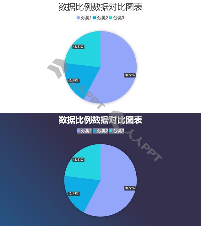 简约清新三部分占比饼图数据分析PPT图表长图