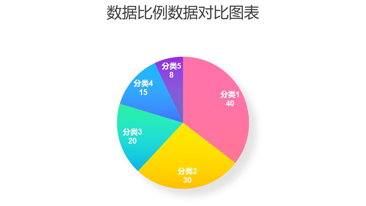 彩色５部分比例饼图数据分析工具PPT图表