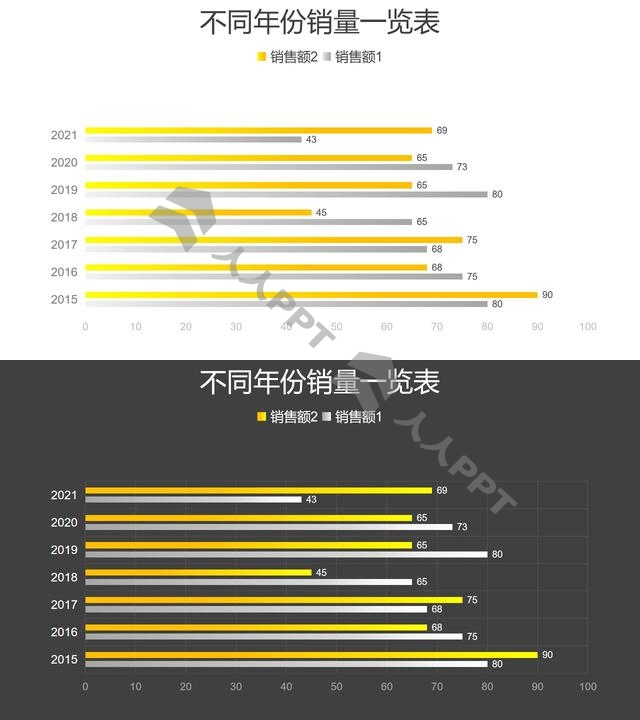 黄色不同年份销量条形图PPT图表长图