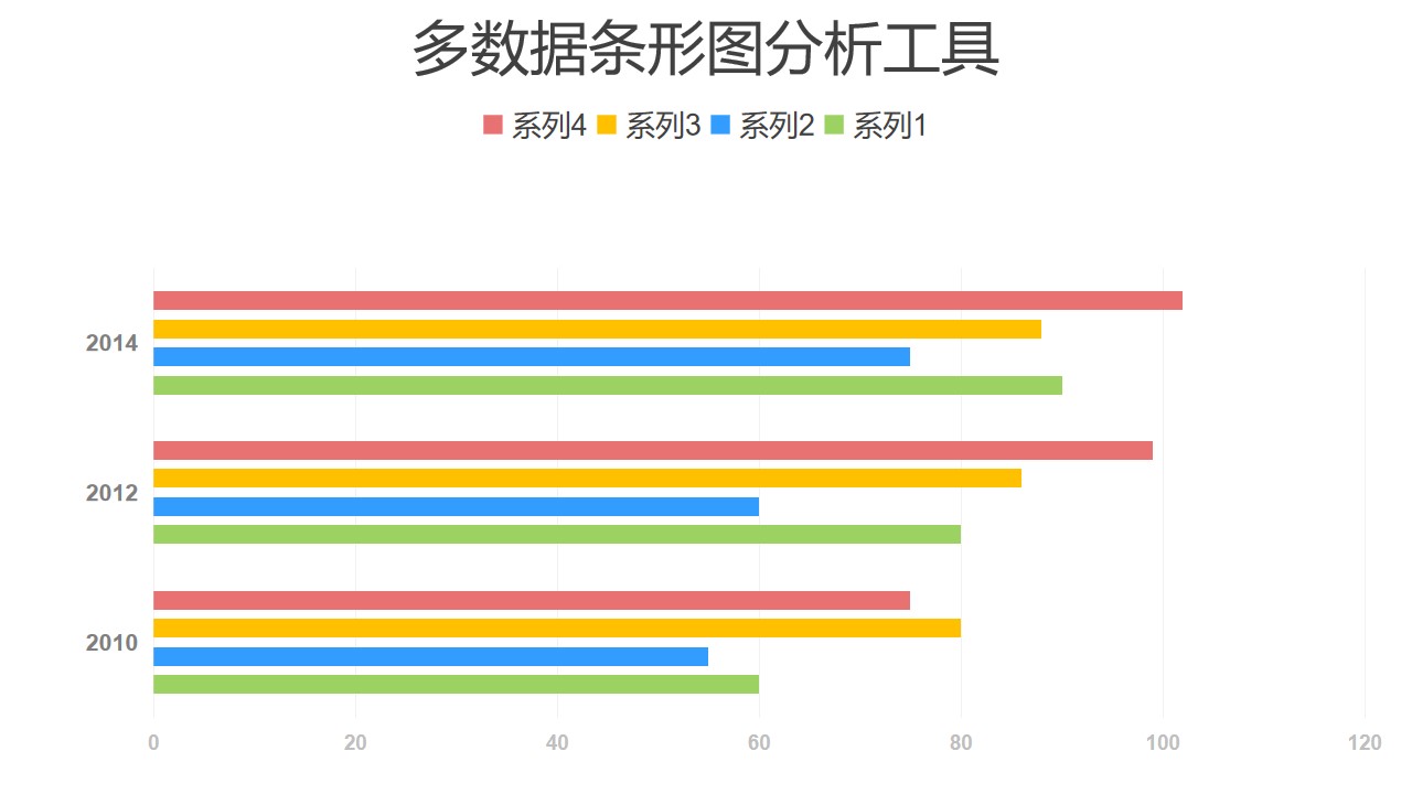 彩色多数据条形图数据分析工具PPT图表