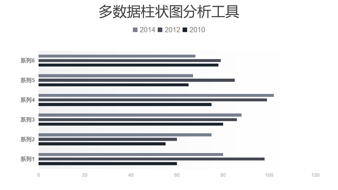 黑白简约多数据条形图分析工具PPT图表