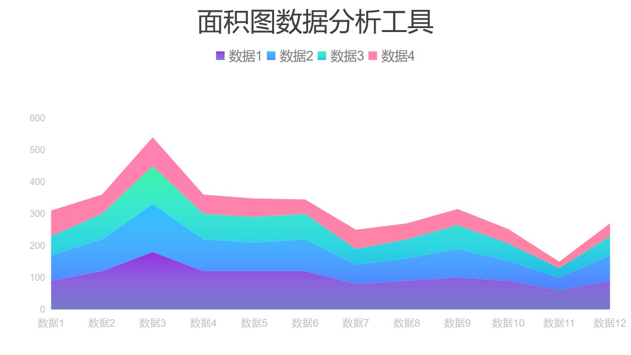 四组面积图数据分析工具PPT图表