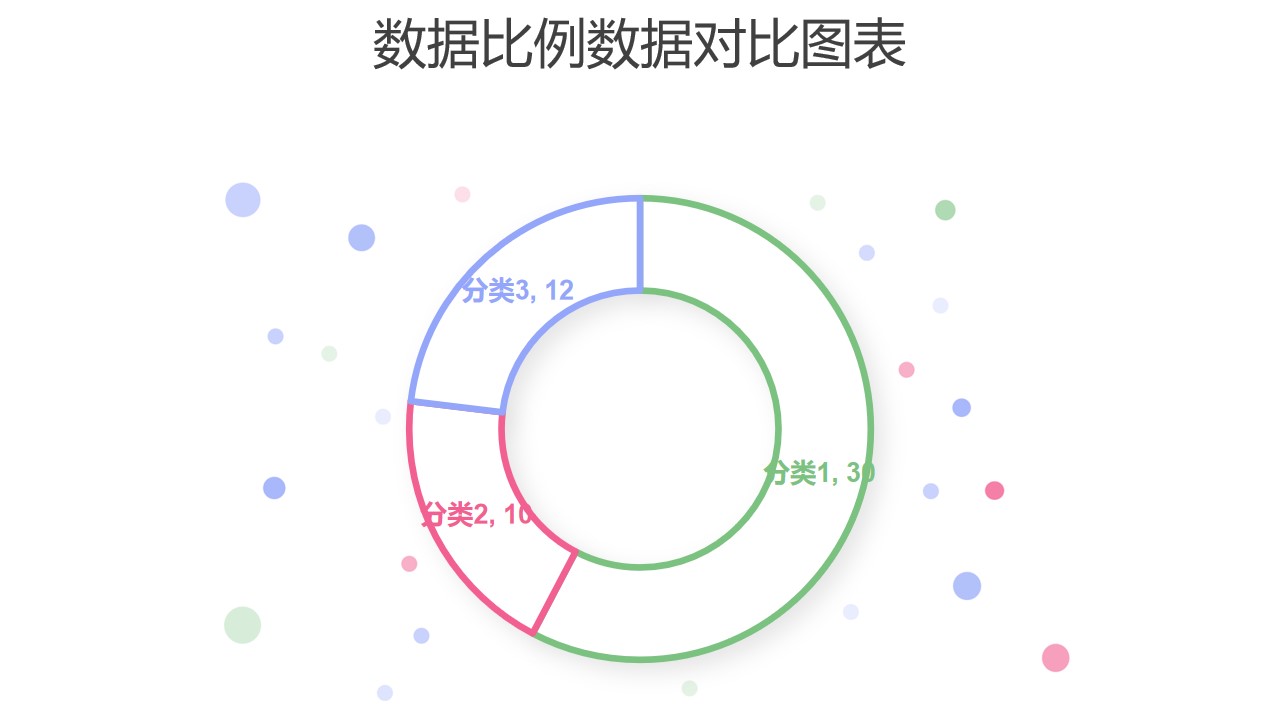 圆点气泡三组数据占比分析圆环图PPT图表