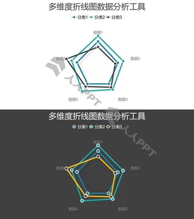 四组数据比例分析雷达图PPT图表长图