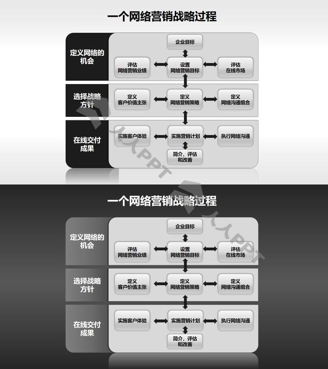 一个网络营销的过程PPT模板长图