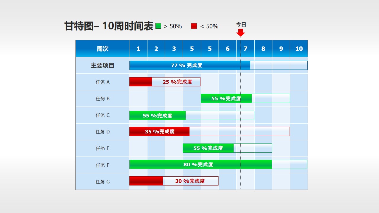 甘特图工作时间表(3)—10周工作进度表