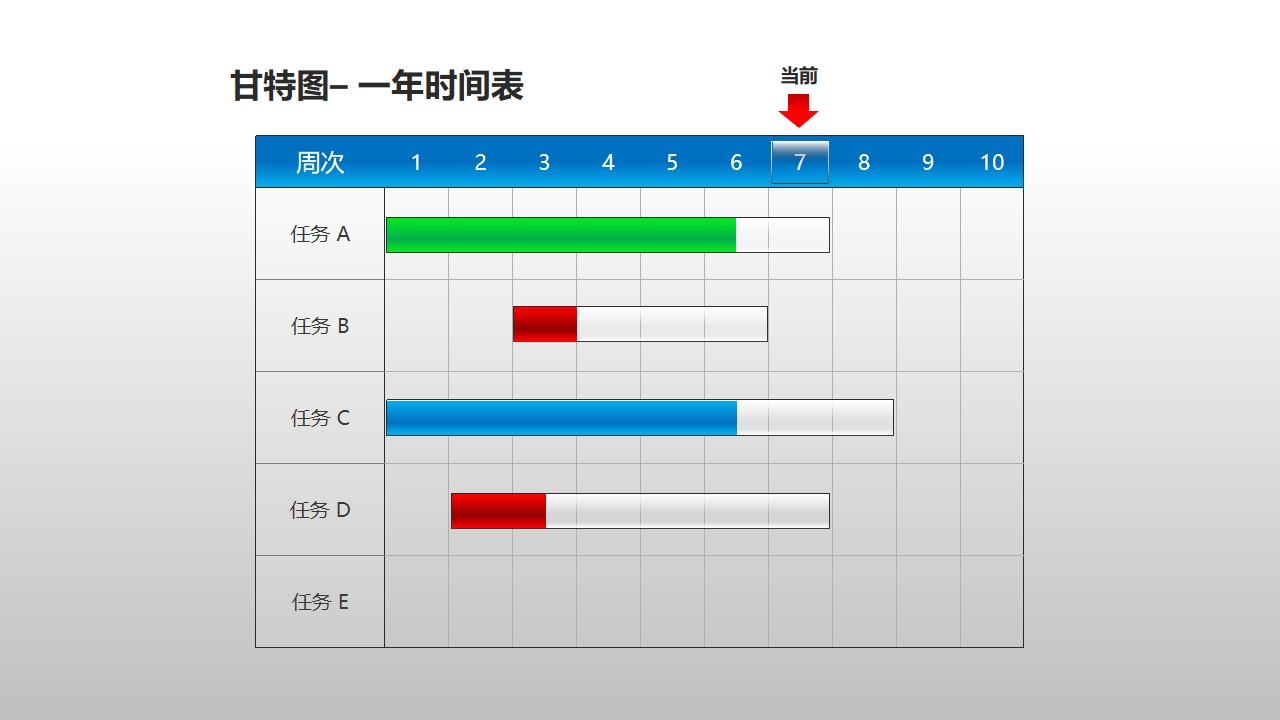 甘特图工作时间表(14)—年度工作时间表