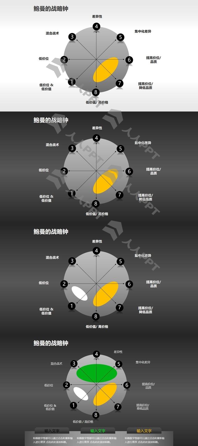 一套鲍曼的战略钟雷达图模型PPT长图