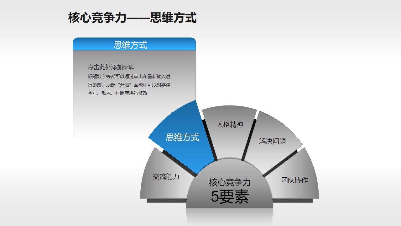 核心竞争力——思维方式PPT素材