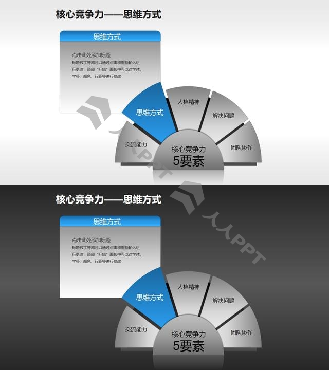 核心竞争力——思维方式PPT素材长图