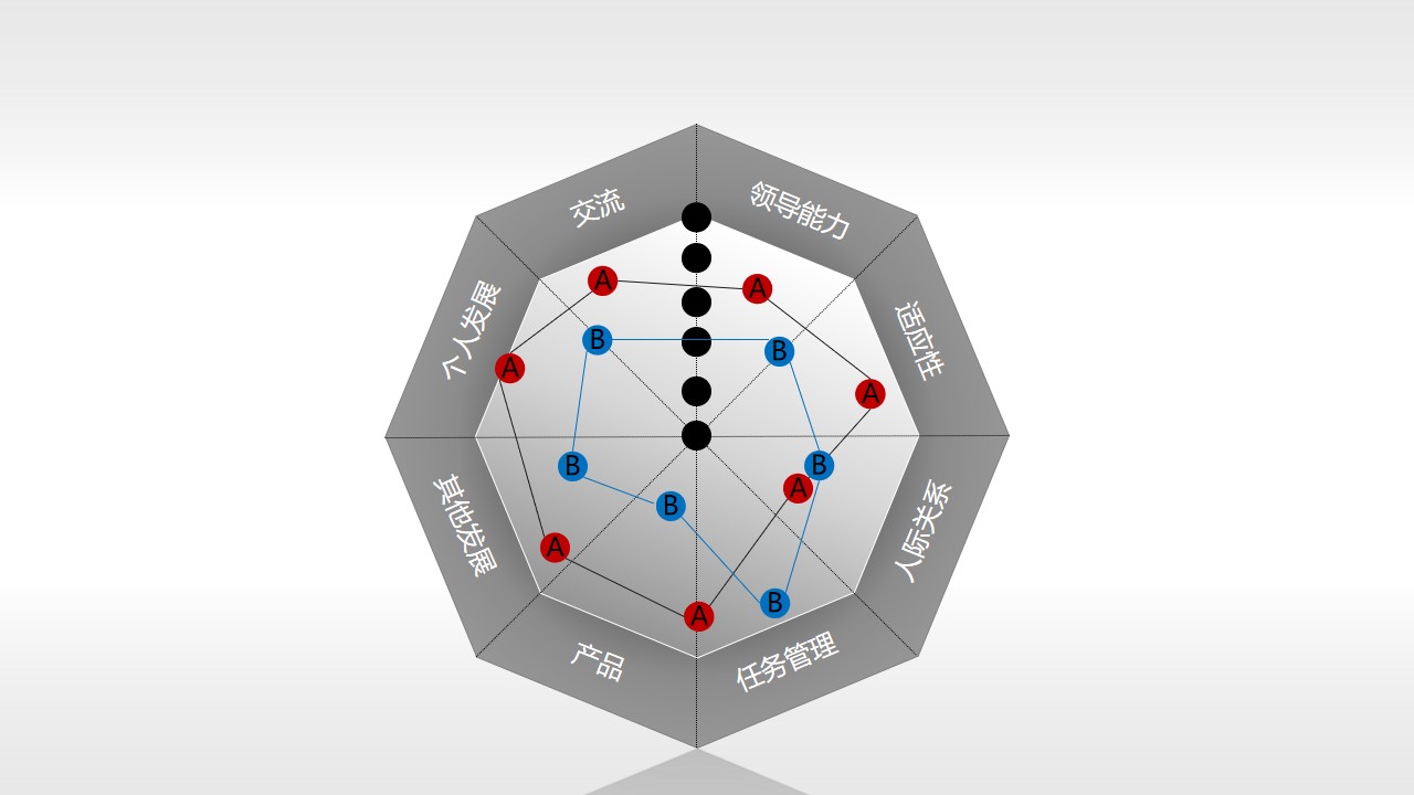 核心竞争力——雷达图评估表PPT模板