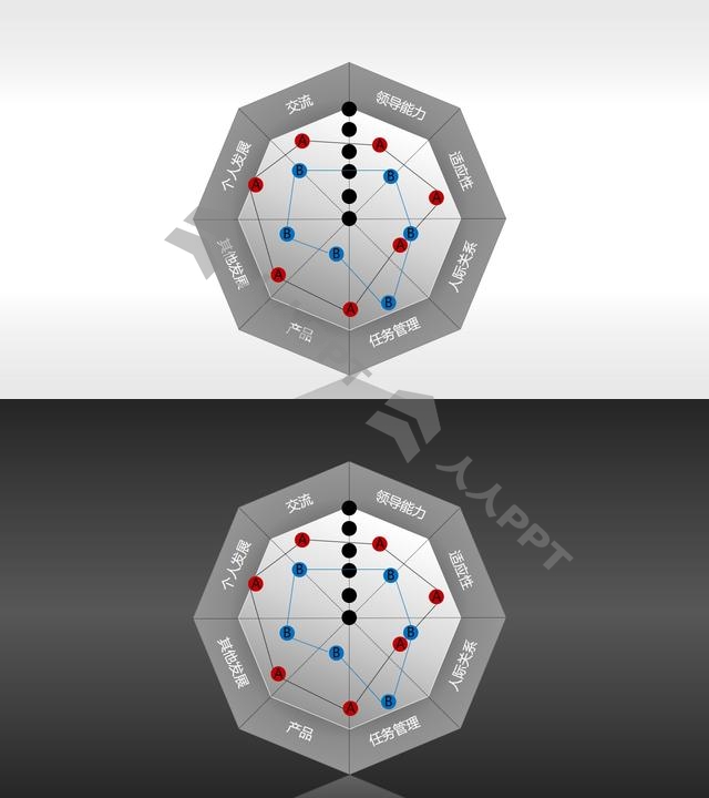 核心竞争力——雷达图评估表PPT模板长图