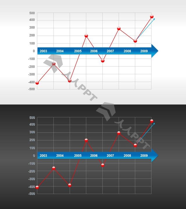 随时间曲折上升的折线图PPT素材长图