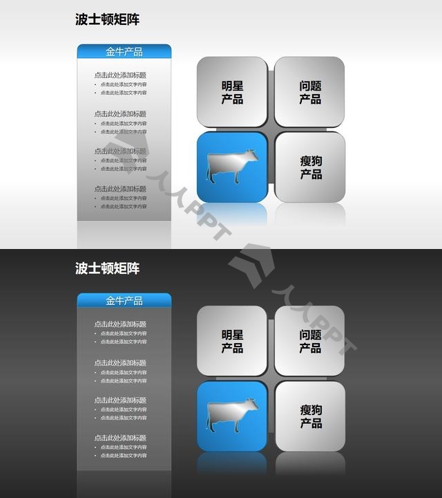 波士顿矩阵——现金牛产品PPT模板长图