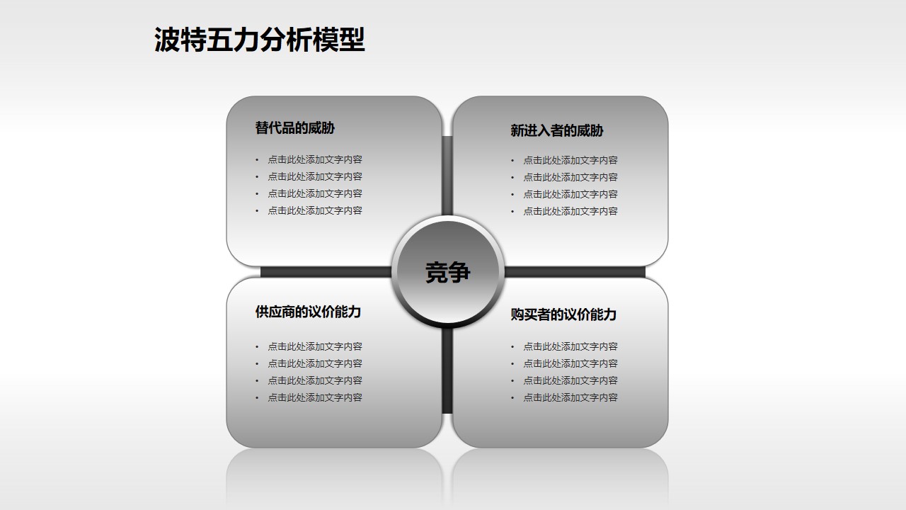 波特五力分析模型——文本说明PPT模板